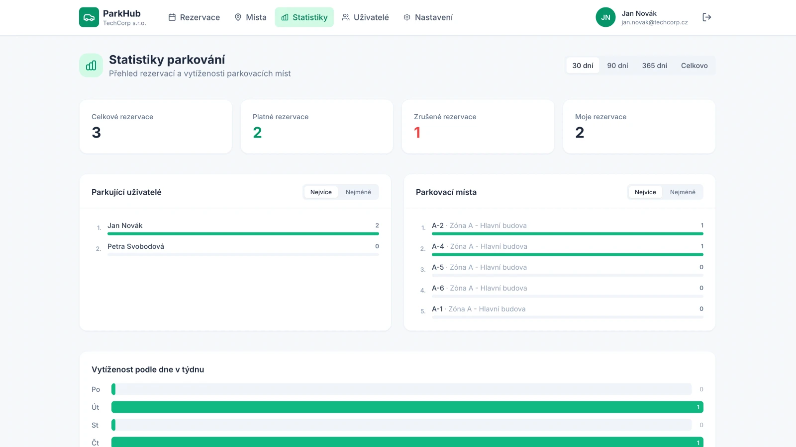 ParkHub aplikace - administrační rozhraní